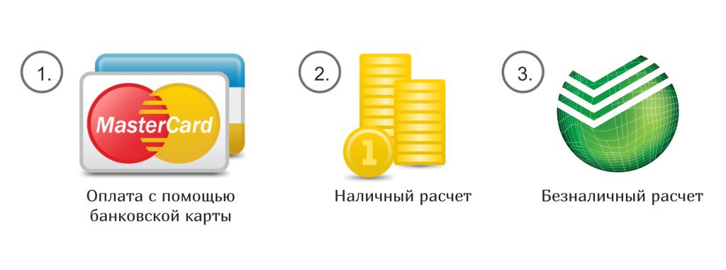 Способы оплаты и возврата